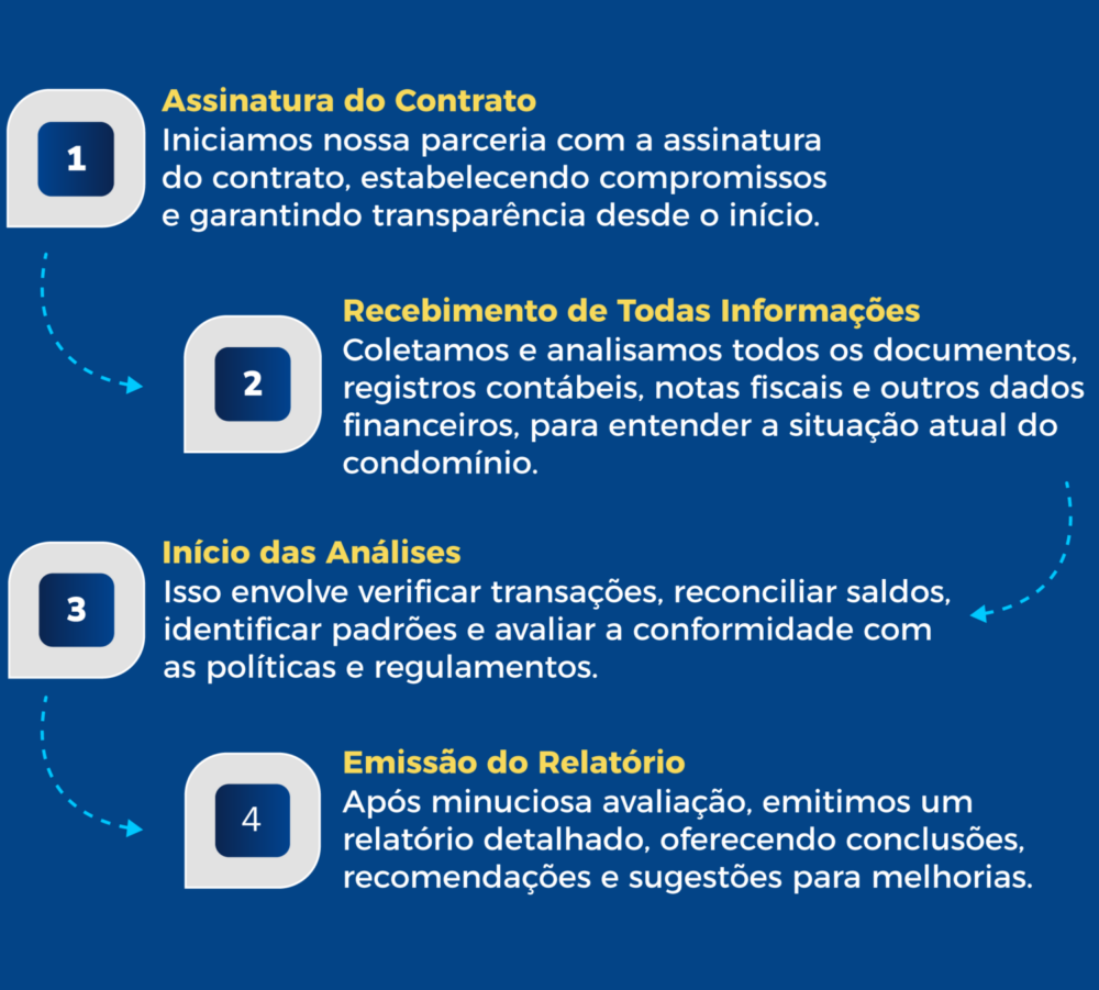 Metodologia